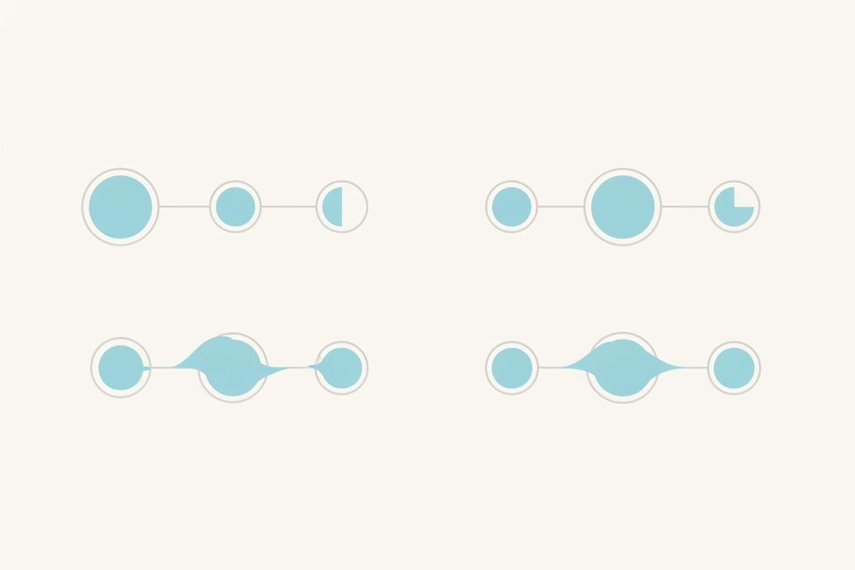 Attribution model comparison showing how each credits touchpoints differently